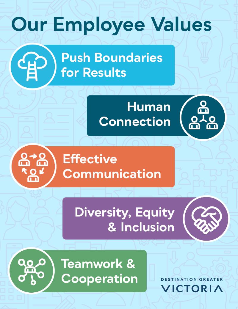 Employees Value Post